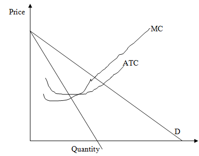 1684_Competitive firm in a long-run equilibrium.png